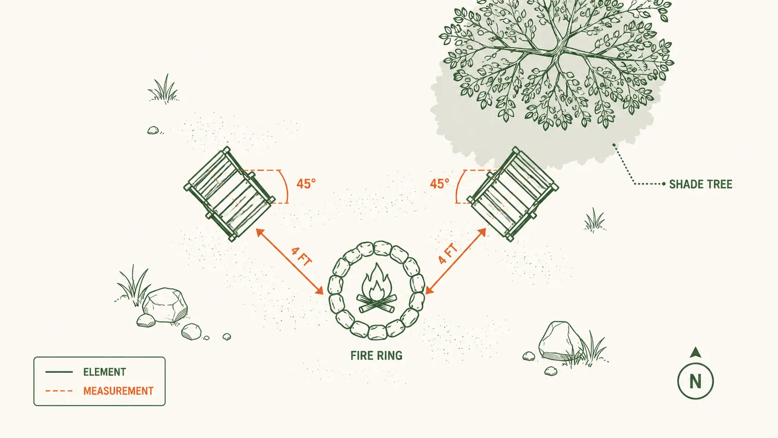 Top-down diagram showing optimal campsite chair layout with chairs angled toward fire pit, spacing marked